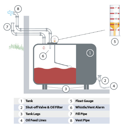 Oil Tank Diagram